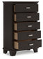 Covetown King Panel Bed, Dresser, Mirror, Chest and Nightstand